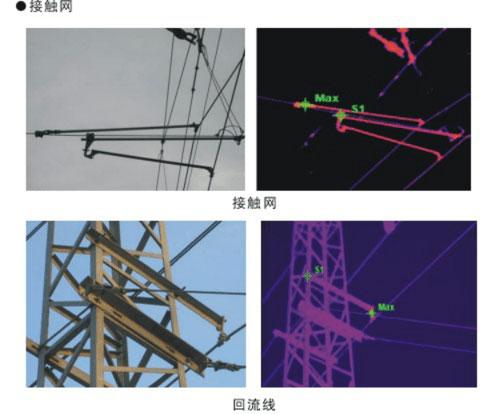 检测铁路供电系统中的接触网