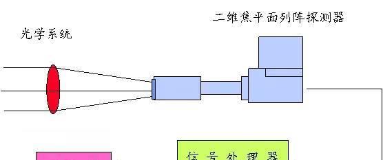 红外热像仪可将不可见的红外辐射转换成可见的图像