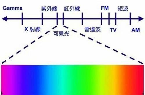 红外测温仪的工作原理